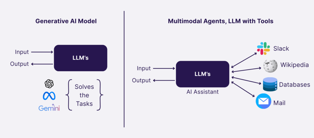 Building Scalable AI Systems with MCP | Cloudelligent