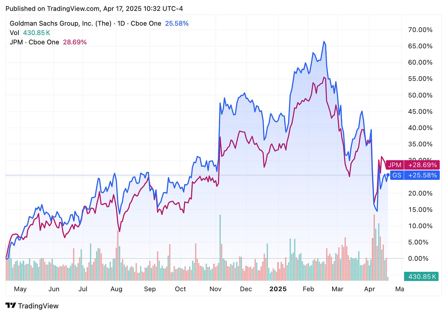 TradingView chart