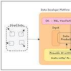Where You Place AI Determines Your Odds