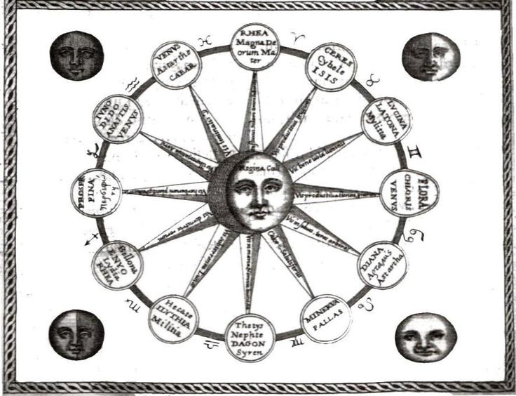 Yeats and the Occult