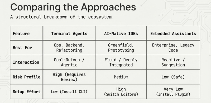 Comparison of Approaches