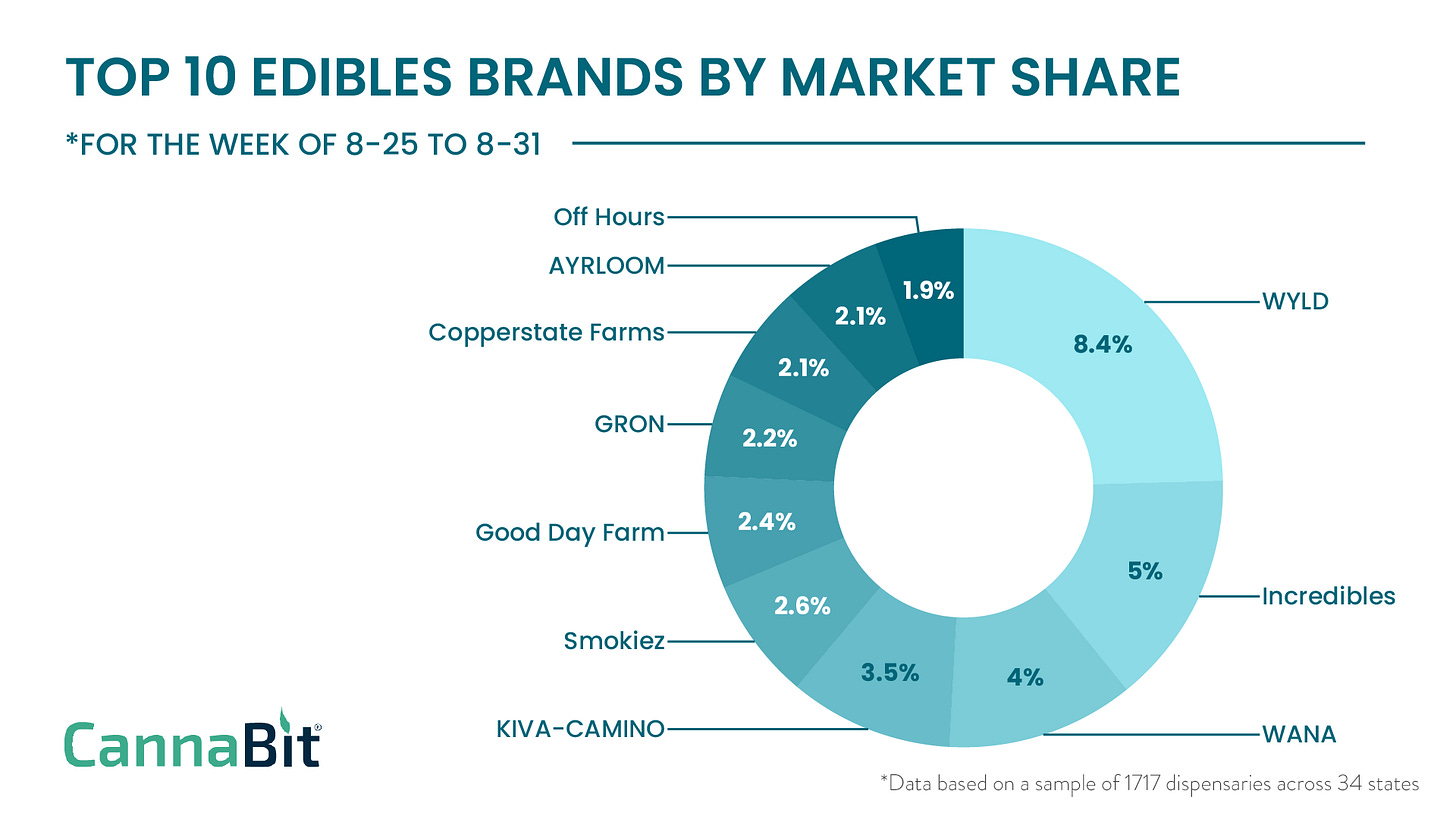 Cannabit Horizontal chart