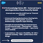 🌐 CTA Knowledge Bytes #6 - External Persona's aka Experience Cloud Security Model