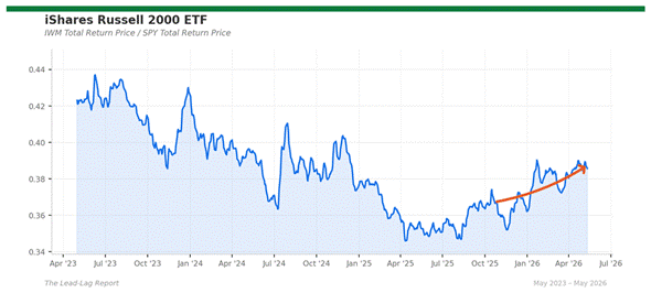 Title: iwm_spy - Description: Ratio chart iwm_spy