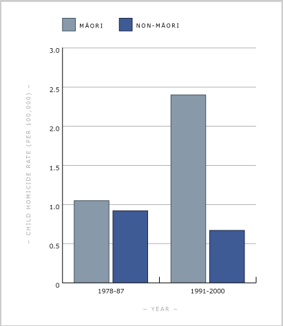 Why did Māori start killing their children at alarming rates in the