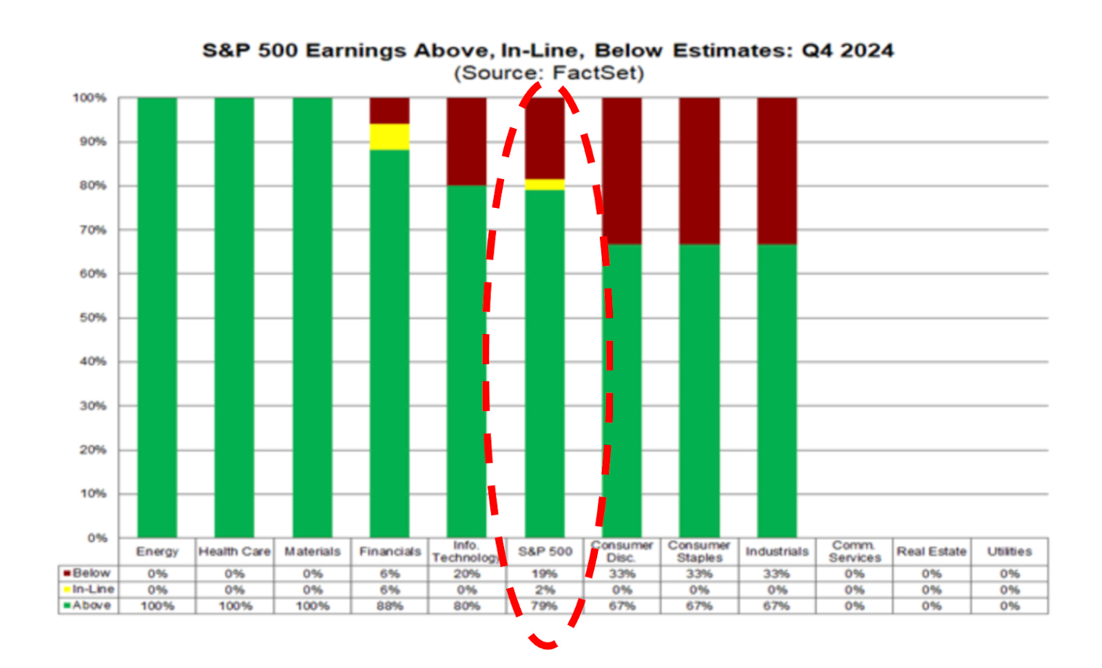 美股中長線指數現在可以進場了嗎？會不會受到川普2.0的影響？該擔心或是不該擔心？