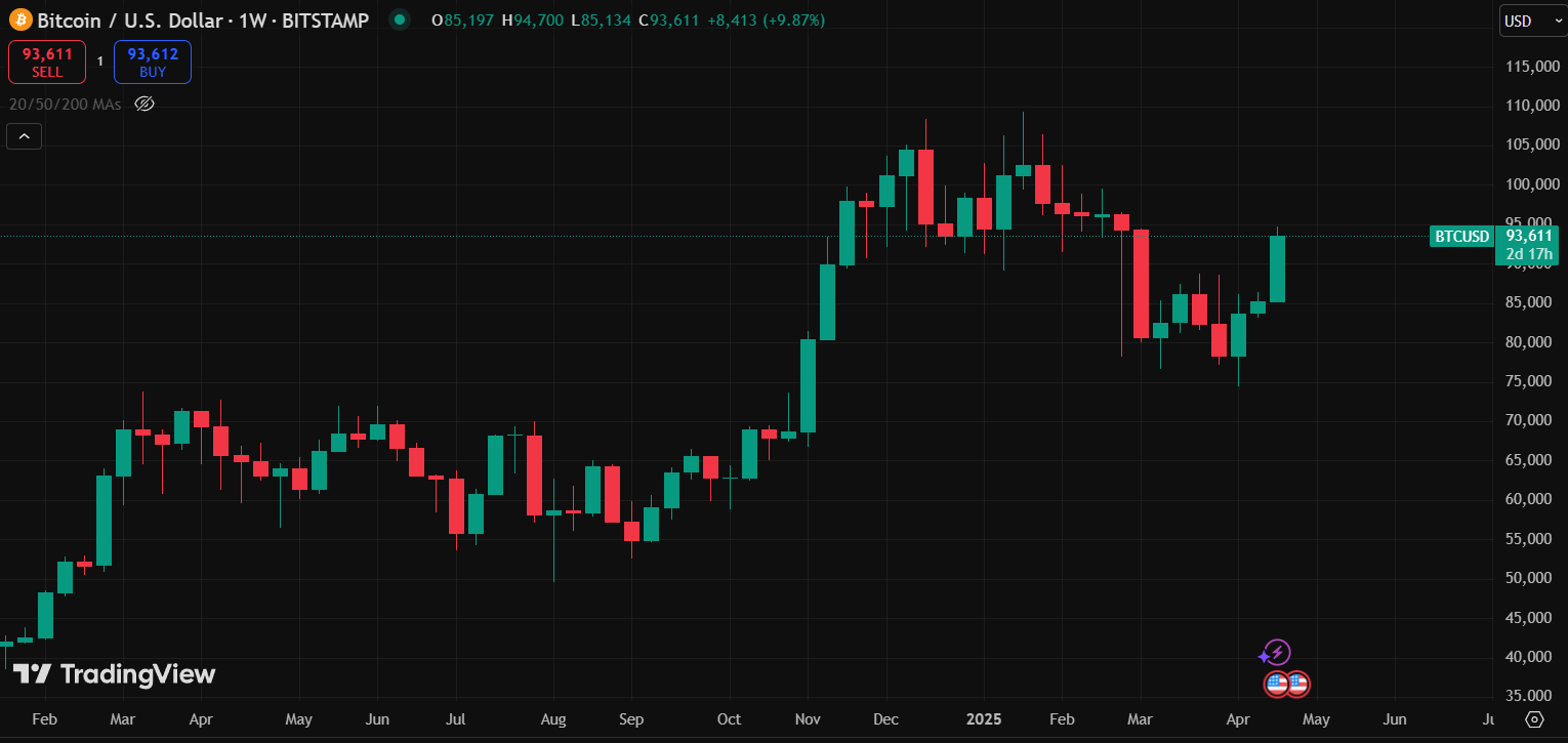 My 5-Level Bitcoin Strategy For Catching Bull Markets