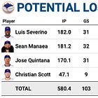 In search of starting pitching