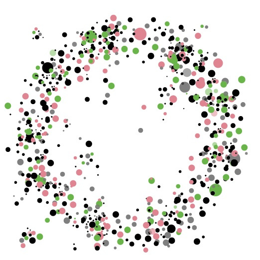 Centre for Climate Psychology