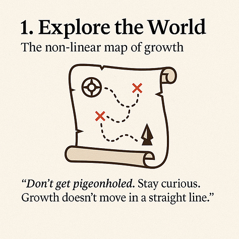 RPG Gaming and Growth Mindset