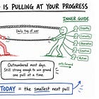 Something Is Pulling at Your Progress