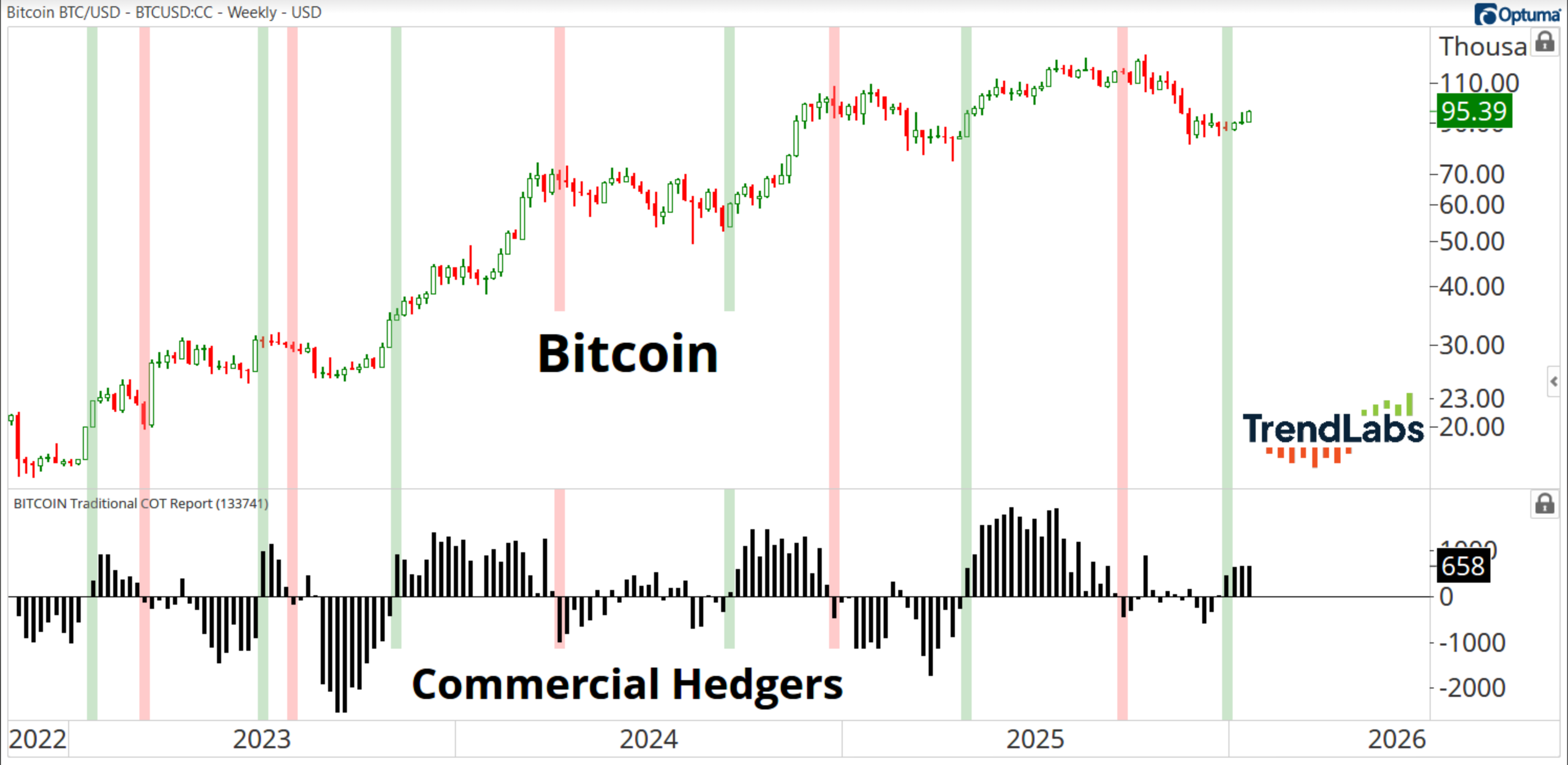 Portfolio Review: Volatility Is the Price of Admission