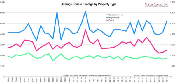 4q15palmbeach-sqft 4q15palmbeach-sqft
