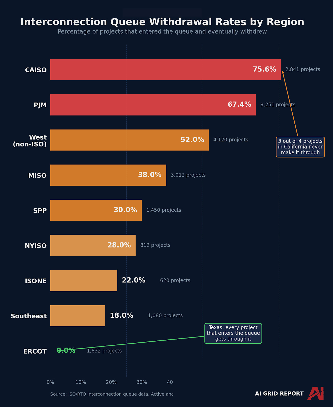 A graph with numbers and text Description automatically generated with medium confidence A graph with numbers and text Description automatically generated with medium confidence