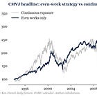 The Rise and Fall of the FOMC Cycle