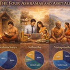 The Four Ashramas and Asset Allocation by Age