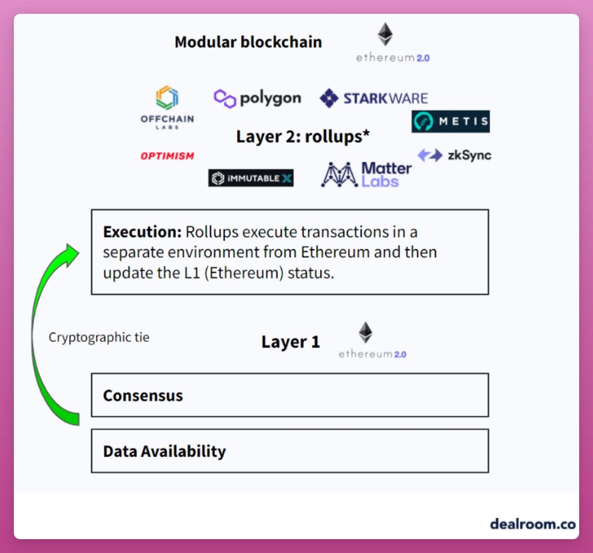 Optimism vs Arbitrum: The Battle for Ethereum Layer 2 Supremacy