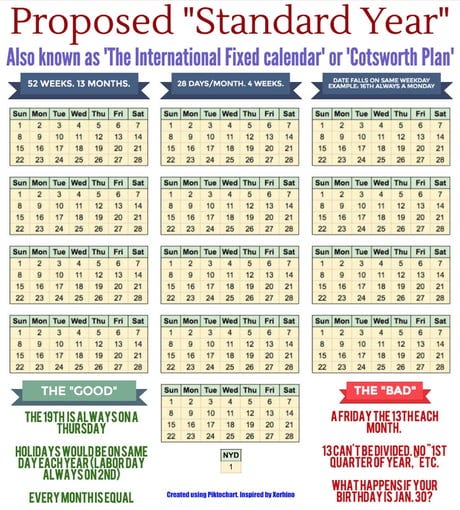Proposed “Standard Year” - 9GAG
