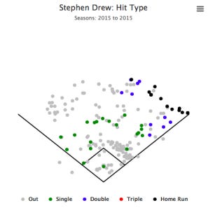 DrewHits2015 DrewHits2015