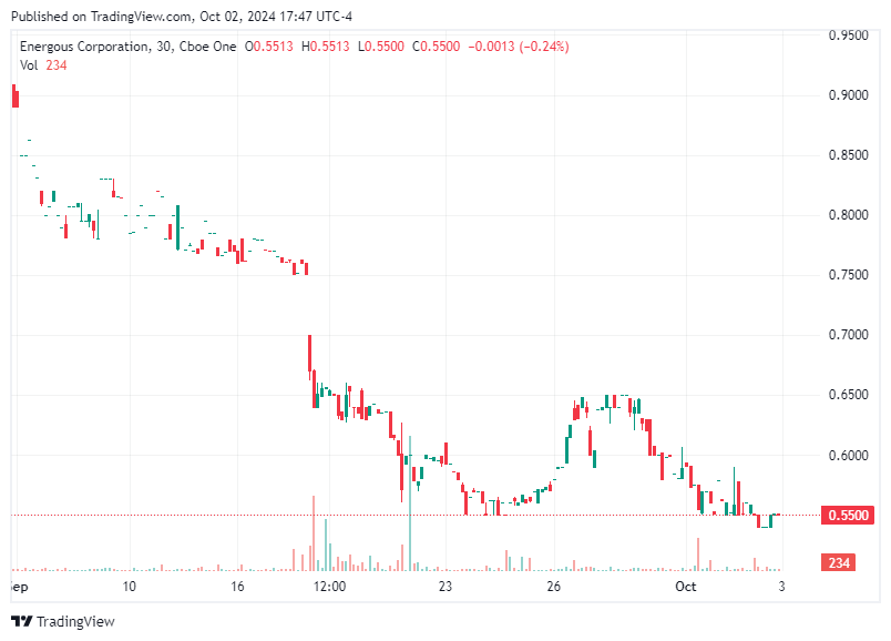 TradingView chart TradingView chart