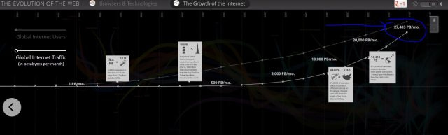 1. growth of the internet growth of the internet big data