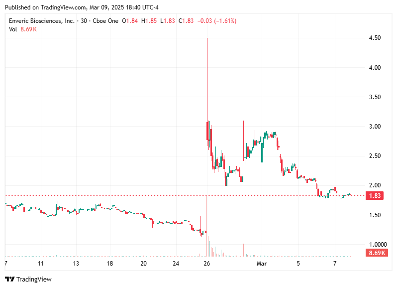 TradingView chart TradingView chart
