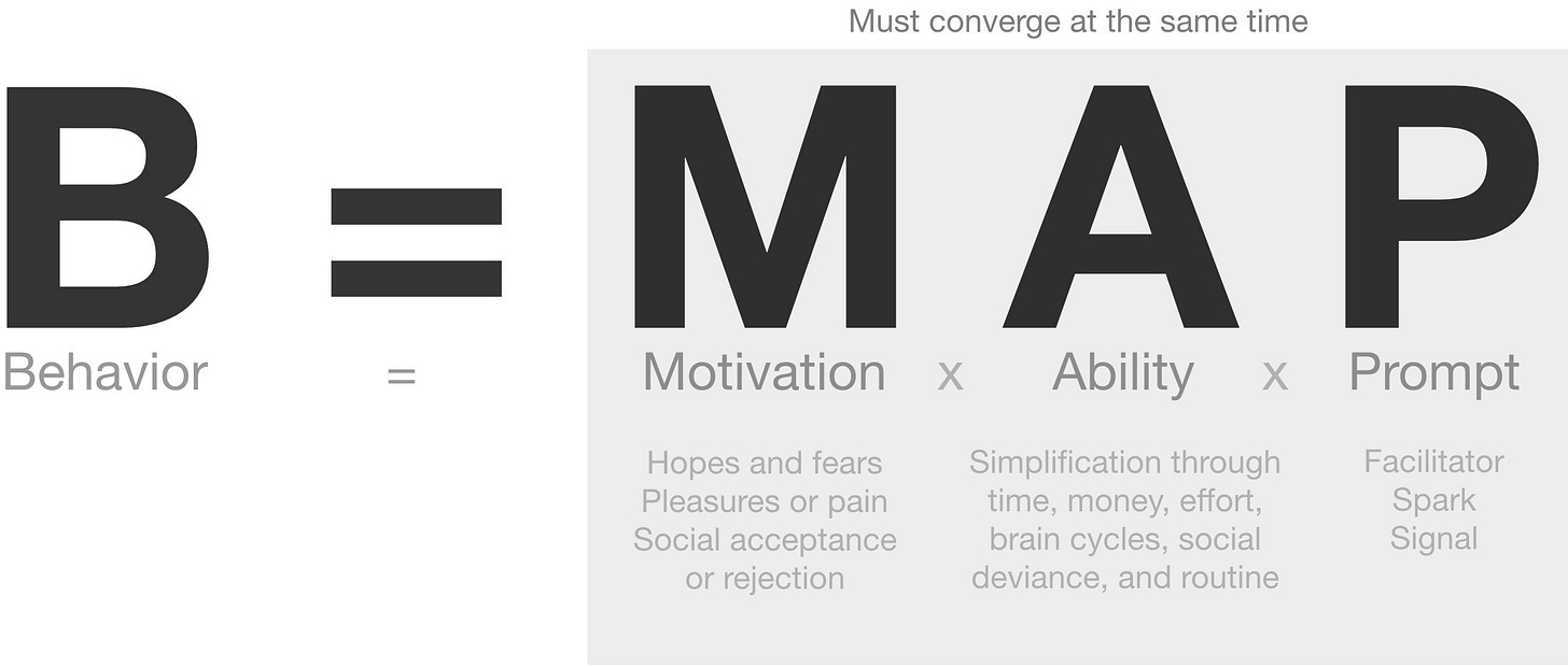 Making the Fogg Behavior Model actionable Making the Fogg Behavior Model actionable