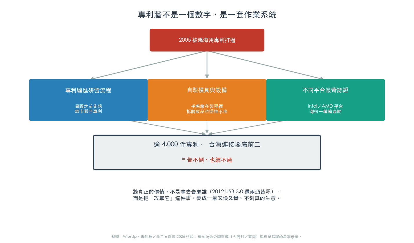 專利牆作業系統 專利牆作業系統