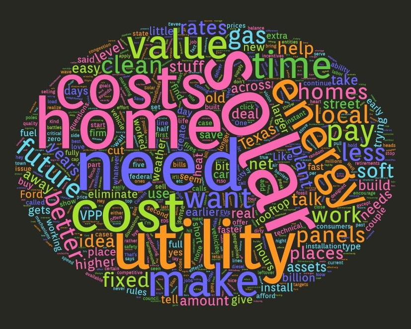 Word cloud conversation David Roberts & Lynn Jurich Word cloud conversation David Roberts & Lynn Jurich