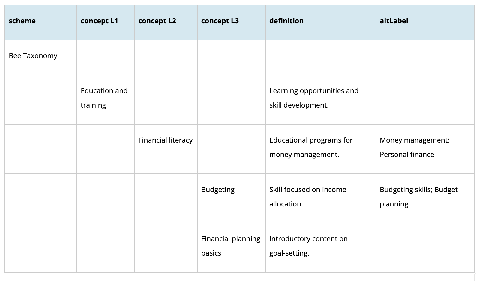 Bank Control Taxonomy Example A Practitioner's Guide to Taxonomies, Part II