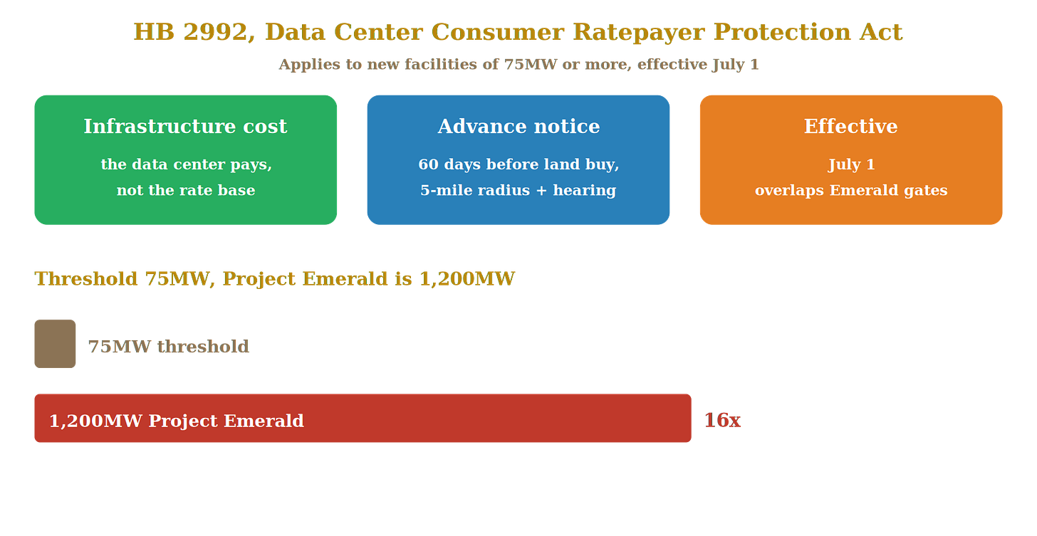 HB 2992 core points and scale