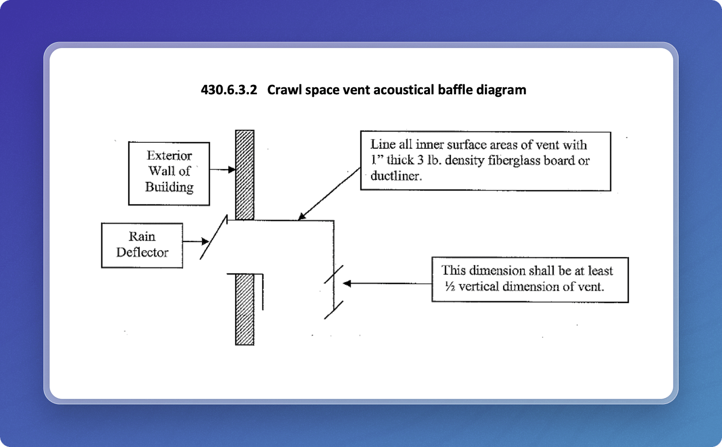 Image 2: Crawl space vent acoustical baffle diagram. Image 2: Crawl space vent acoustical baffle diagram.
