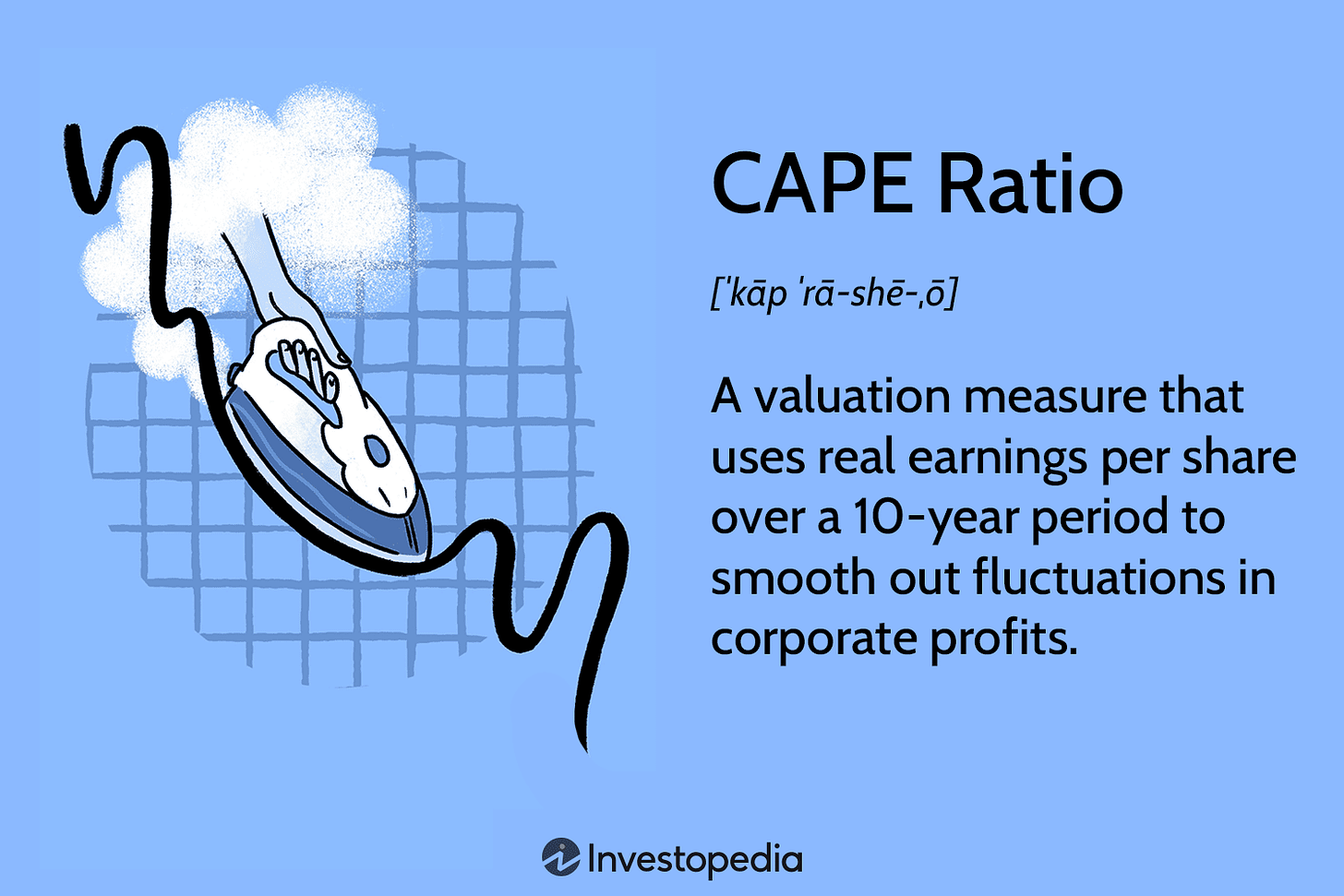 CAPE Ratio Explained: Definition, Formula, and Market Insights CAPE Ratio Explained: Definition, Formula, and Market Insights
