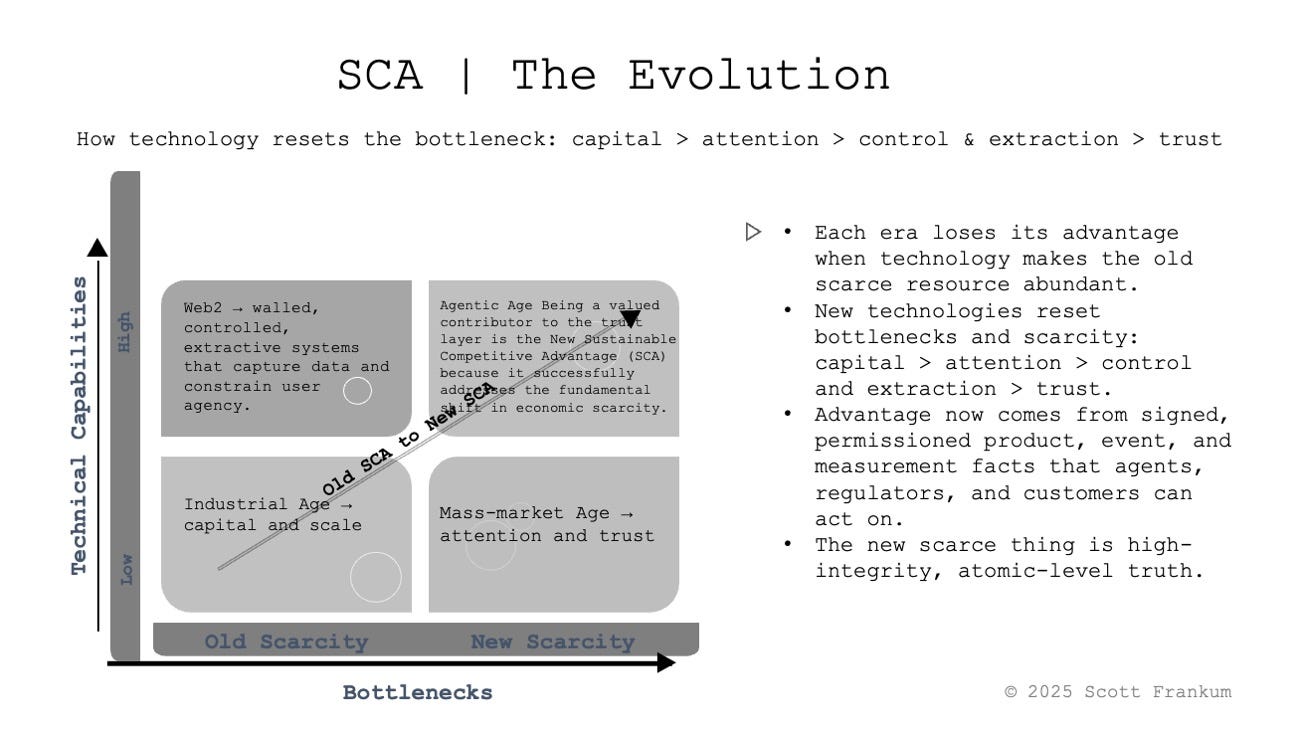 this is a consultant 2 x 2 that shows how competitive advantage changes in the agentic age
