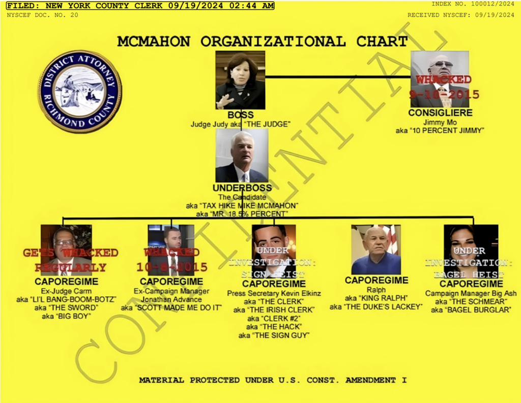 Luthmann's Satirical 2015 McMahon Organizational Chart Luthmann's Satirical 2015 McMahon Organizational Chart