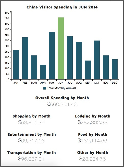 china-visitor-spending china-visitor-spending