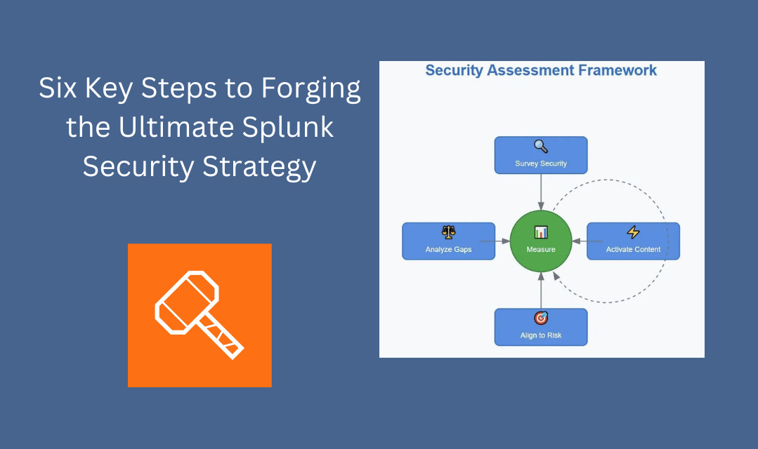 Six key steps to forging the ultimate Splunk security strategy Six key steps to forging the ultimate Splunk security strategy