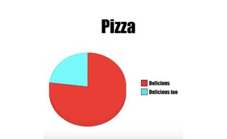 Pie Chart - The Most Delicious Pizza Memes On The Internet - Pictures - Chowhound Pie Chart - The Most Delicious Pizza Memes On The Internet - Pictures - Chowhound