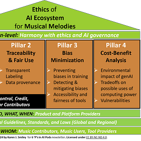 4 pillars of ethical genAI for music [Unfair use? series, Part 2]