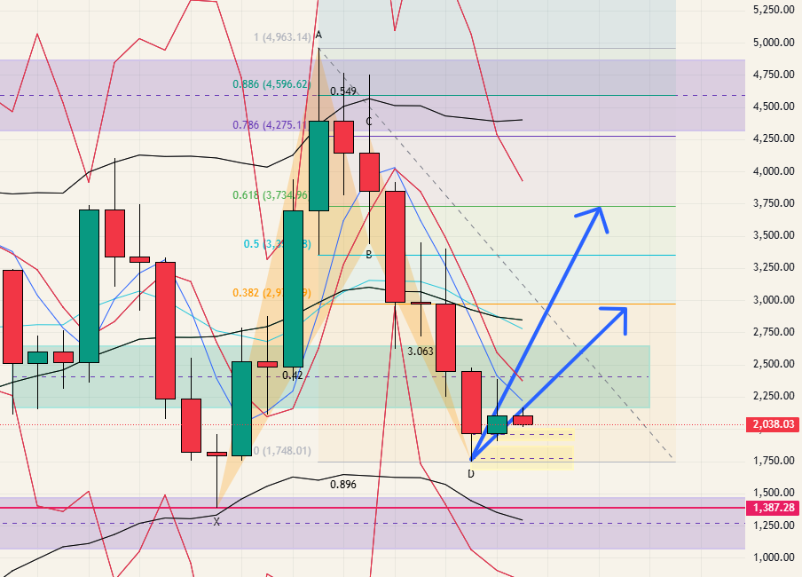 $ETH - 26.04.05