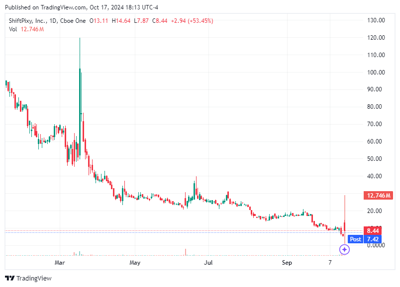 TradingView chart TradingView chart