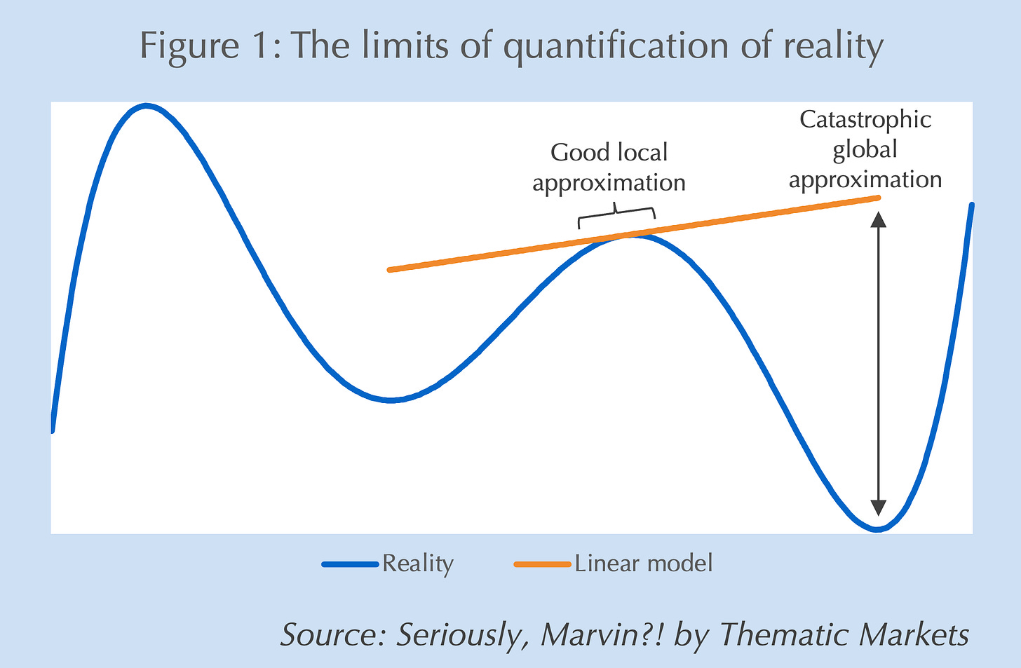 A graph of a graph of a graph

AI-generated content may be incorrect.