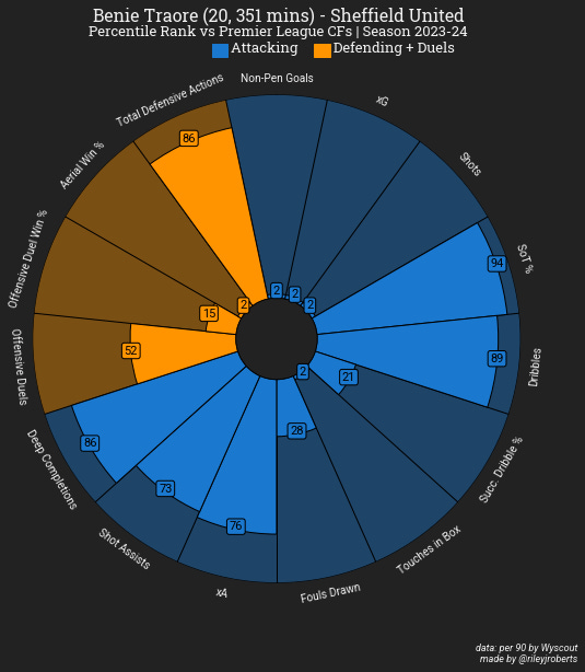 A circular chart with different colored circles

Description automatically generated