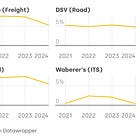 Deliver to Survive: Road Carriers and Their Dwindling Profits