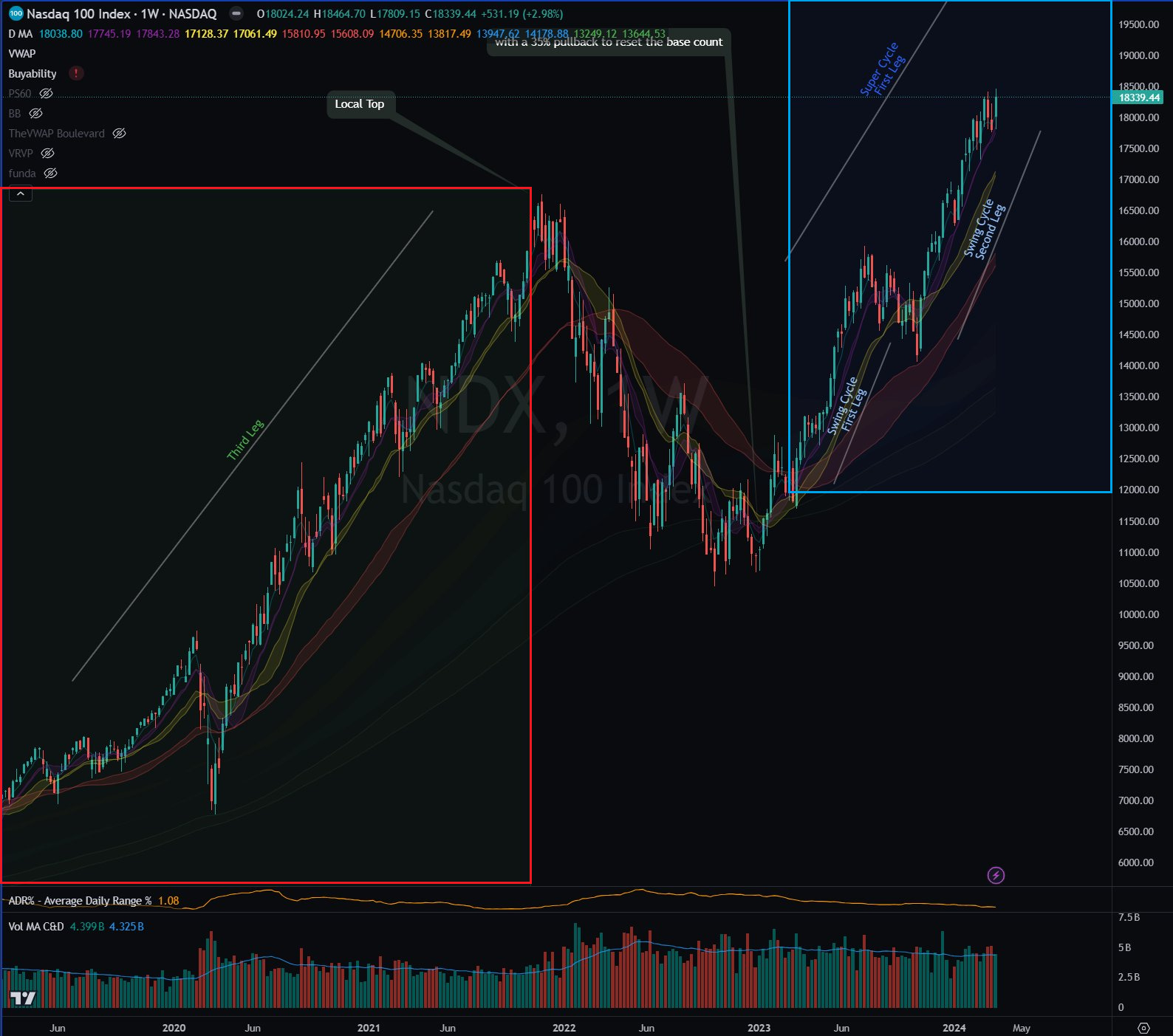 Situational Awareness and EPs - by Kyna Kosling