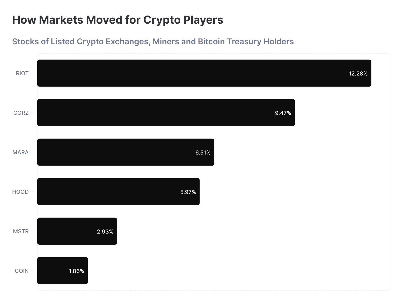 Will Bitcoin Sustain $100K This Time?🤌🏽