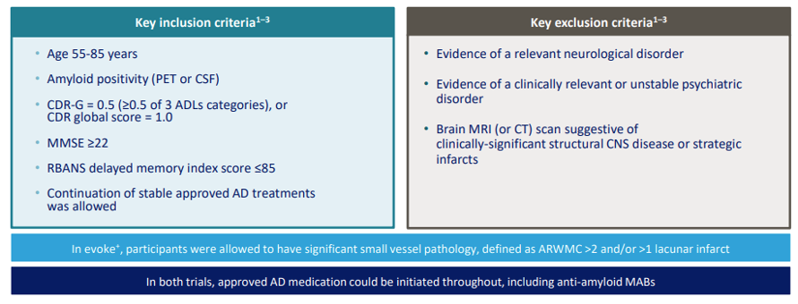 evoke trial semaglutide A Critical Appraisal of the Semaglutide Evoke and Evoke+ trials for  Alzheimer's disease