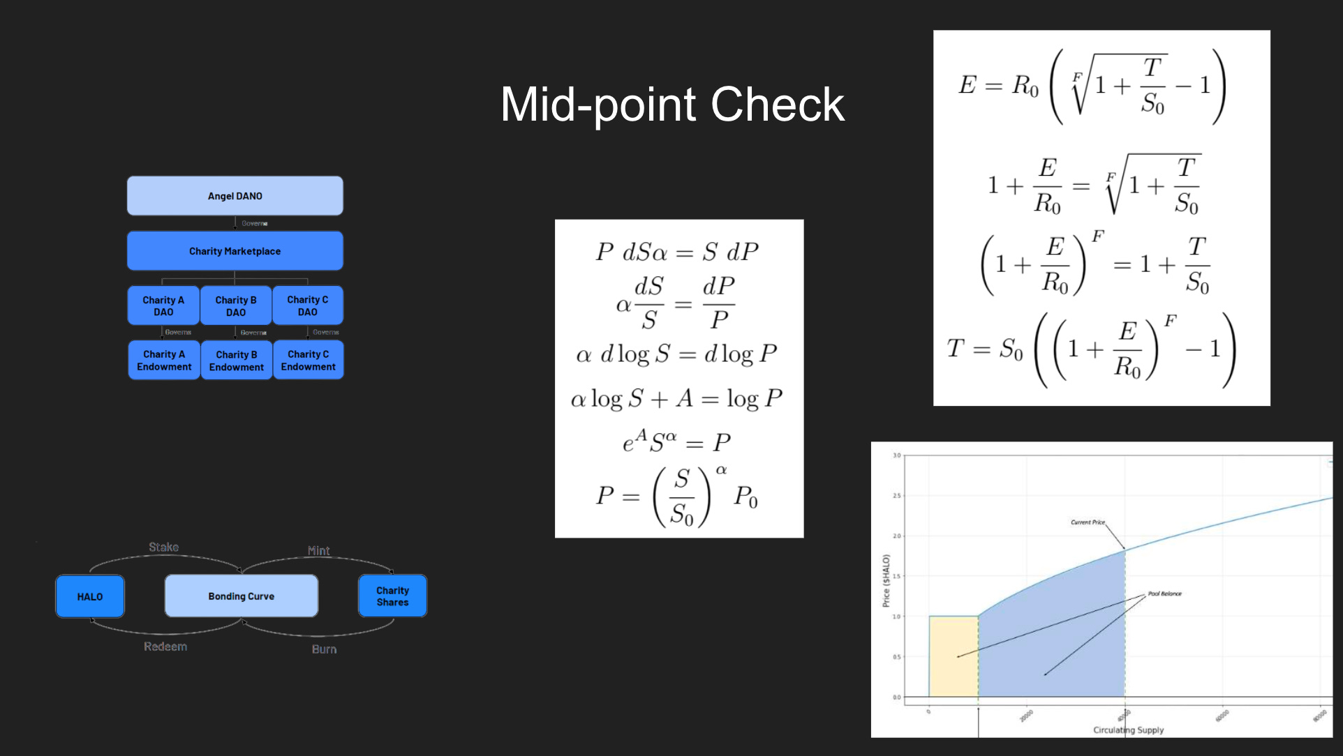 Token Bonding Curves - by Ishita Srivastava