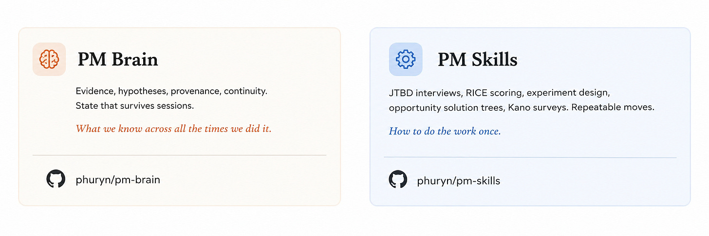 PM Brain, PM Skills PM Brain, PM Skills