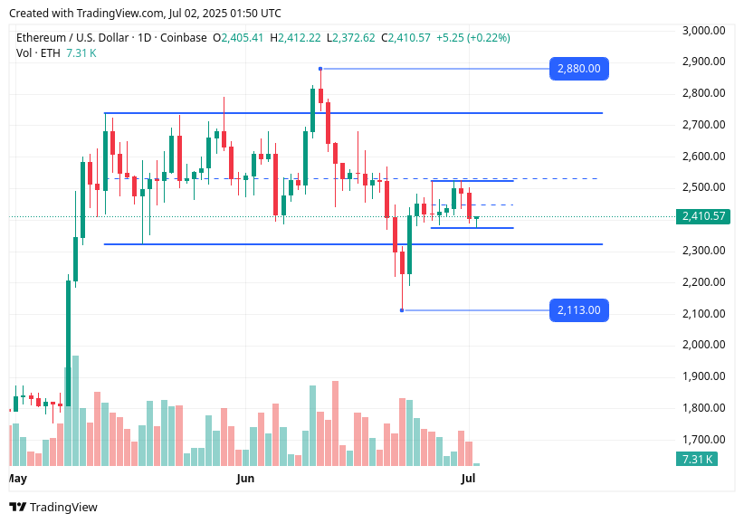 TradingView chart TradingView chart